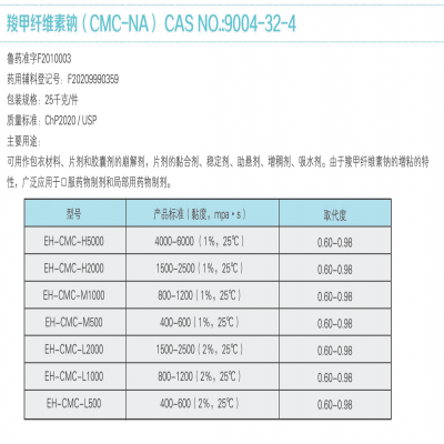 羧甲纖維素鈉（CMC-Na）