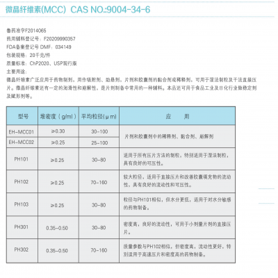 微晶纖維素（MCC）